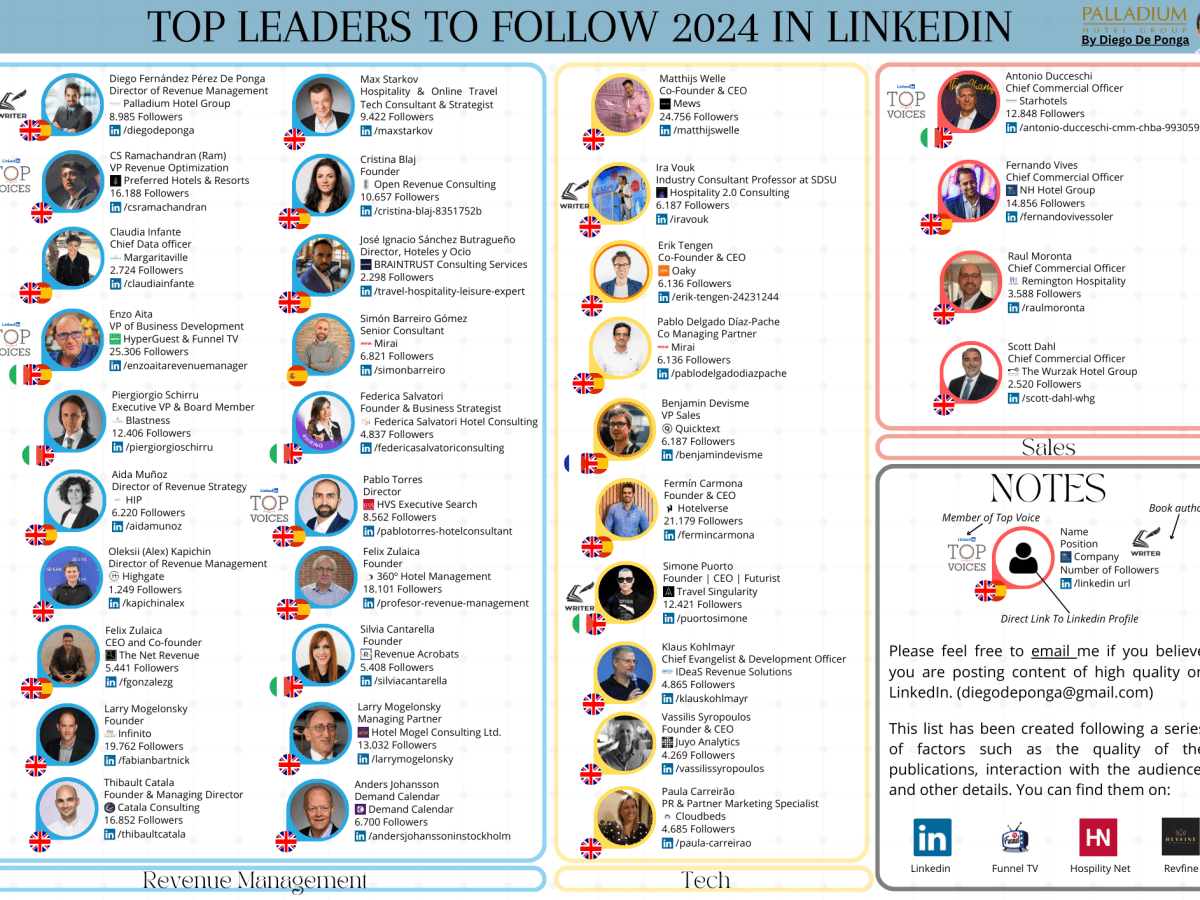 Top Leaders  2024